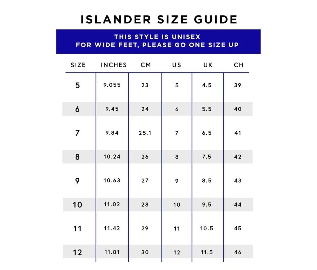 Islander 10 Series Sandals (Flip Flops) - Black / Yellow